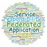 PSP word cloud